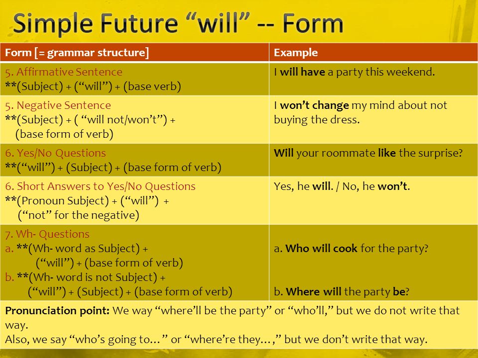 Make sentences in future. Future simple. Форма Фьючер Симпл. Future simple правило. Future simple табличка.